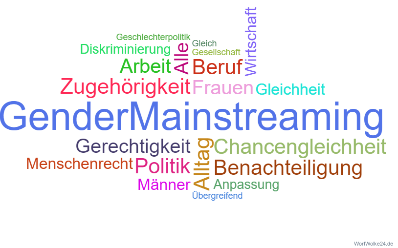 Wortwolke 'Gender und Mainstreaming '